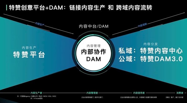 从创意商城到内容科技 特赞助力品牌内容战略升级